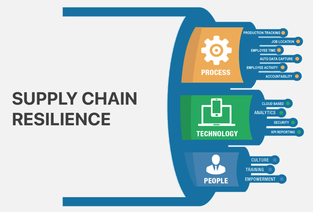SUPPLY-CHAIN-RESILIENCE-1